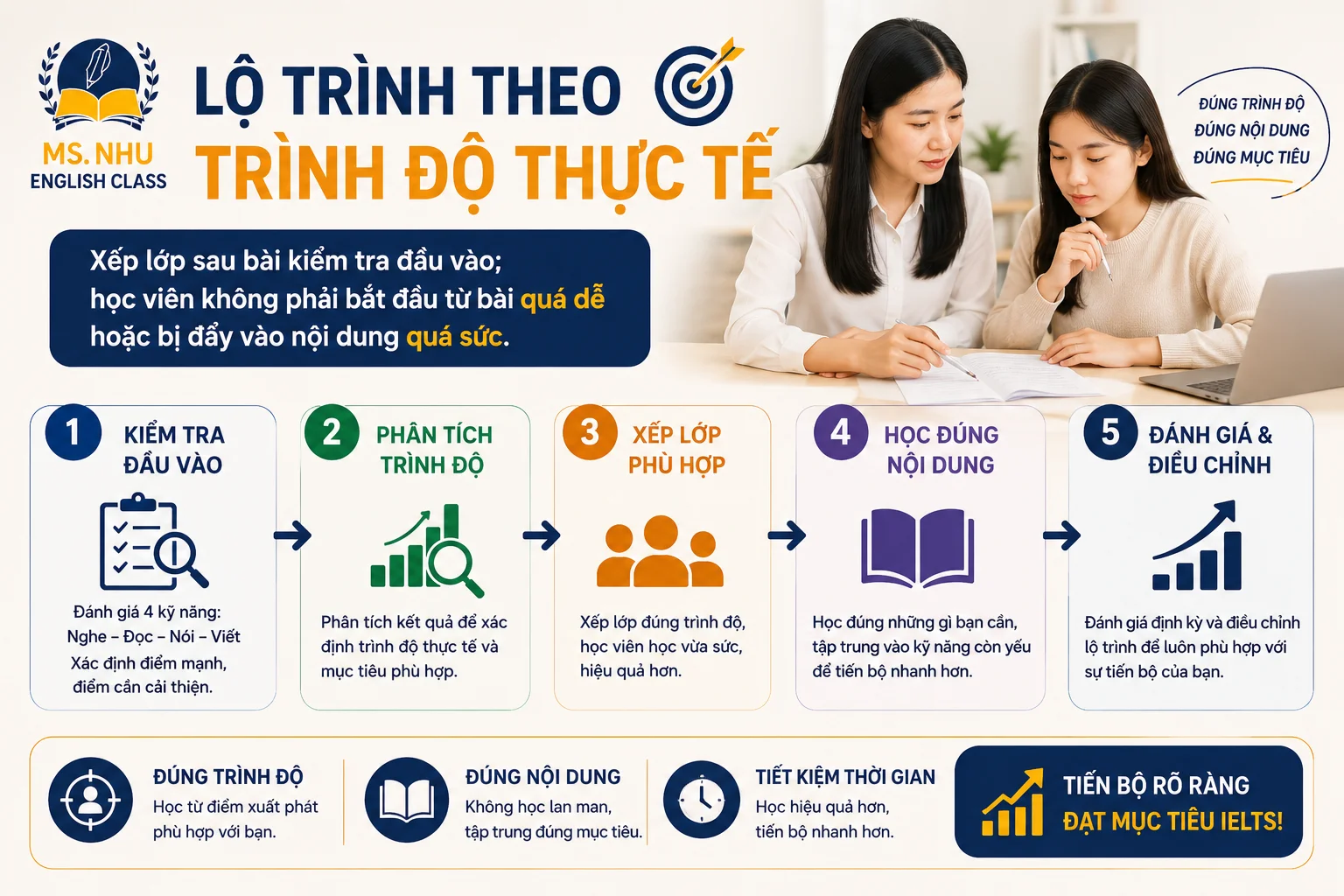 lotrinhthucte